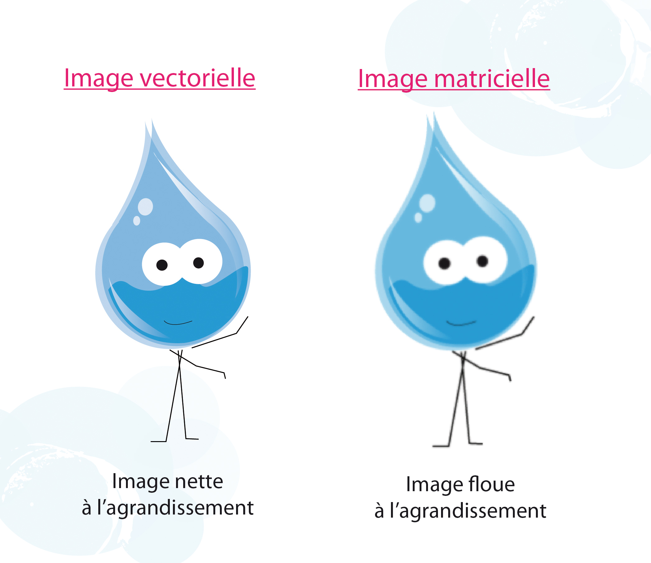 Définition des images vectorielles?