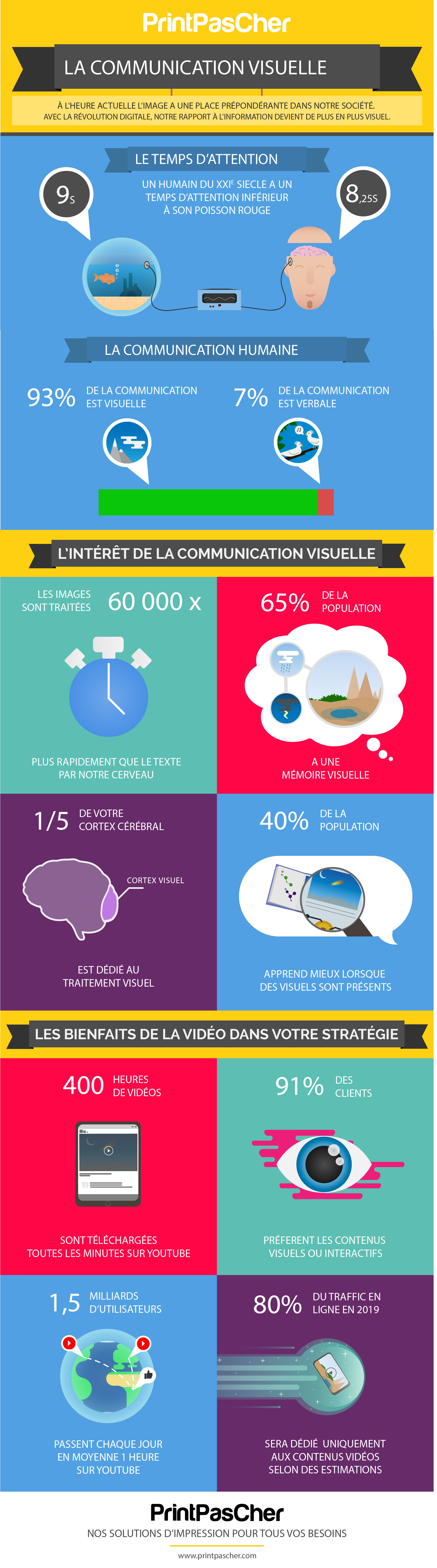 infographie communication visuelle
