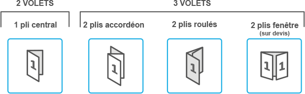 dépliant 2 et 3 volets