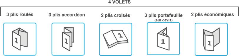 dépliant 4 volets