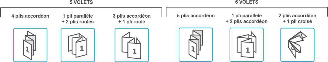 dépliant 5 et 6 volets