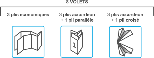 dépliant 8 volets