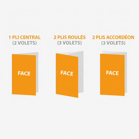 Dépliants express papiers et façonnage