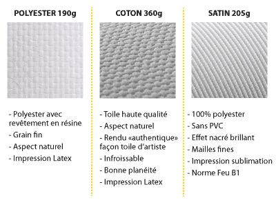 comparatif toiles canvas