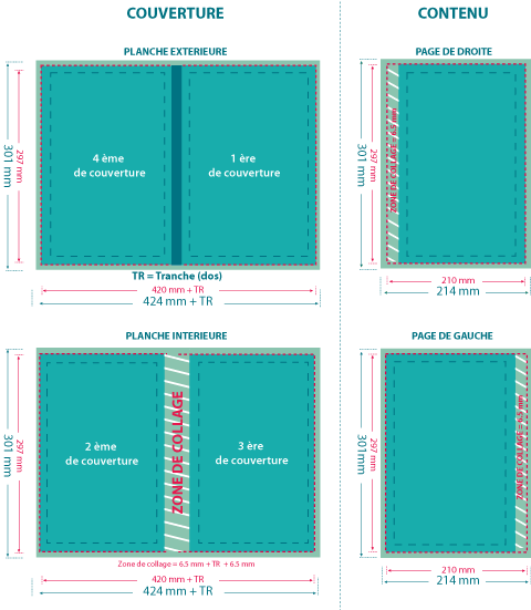 Aide pour l'impression de catalogue