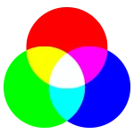couleur RVB