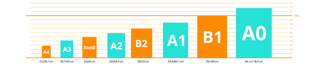 formats d'affiches